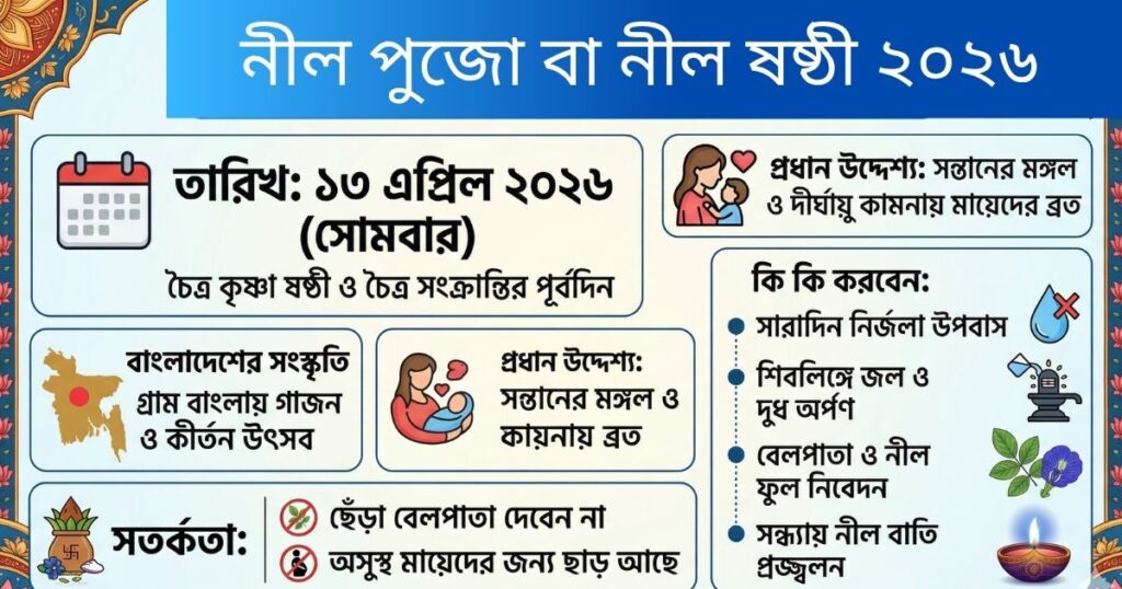 নীল পুজো বা নীল ষষ্ঠী ২০২৬