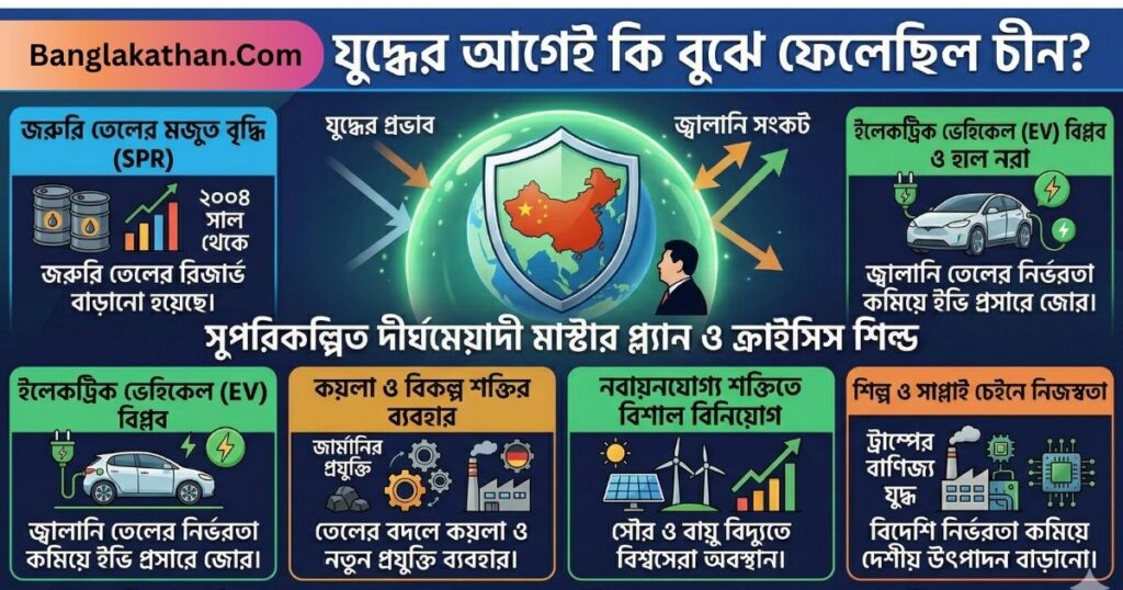 বিশ্ব রাজনীতি ও অর্থনীতিতে চীনের মাস্টারপ্ল্যান যুদ্ধের আগেই কি বুঝে ফেলেছিল চীন