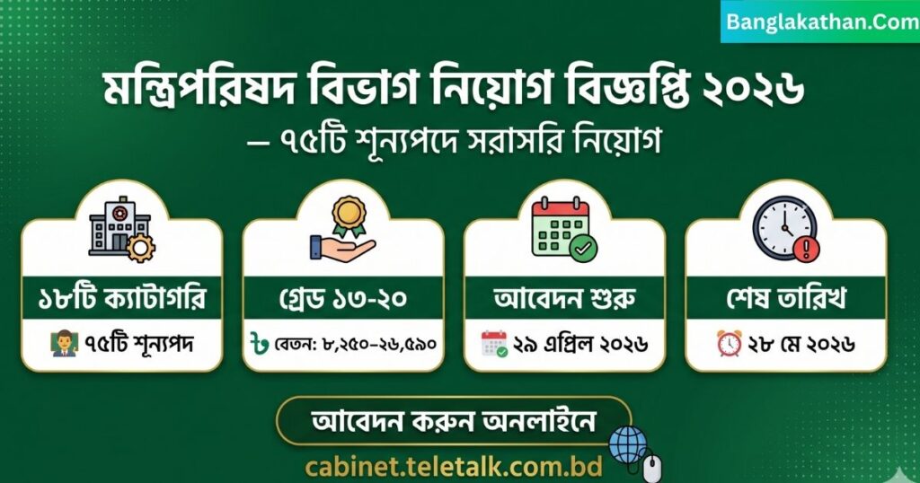 মন্ত্রিপরিষদ বিভাগ নিয়োগ বিজ্ঞপ্তি ২০২৬