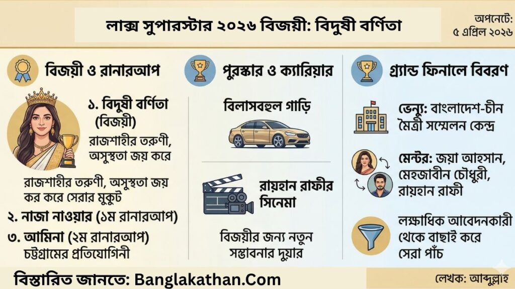 লাক্স সুপারস্টার ২০২৬ বিজয়ী বিদুষী বর্ণিতা