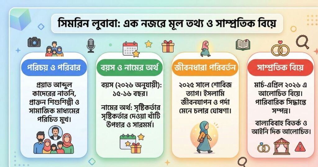 সিমরিন লুবাবা কে সিমরিন লুবাবা বিয়ের গল্প