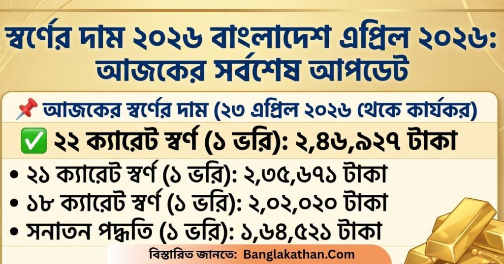 স্বর্ণের দাম ২০২৬ বাংলাদেশ এপ্রিল ২০২৬ আজকের সর্বশেষ আপডেট ও বাজার দর