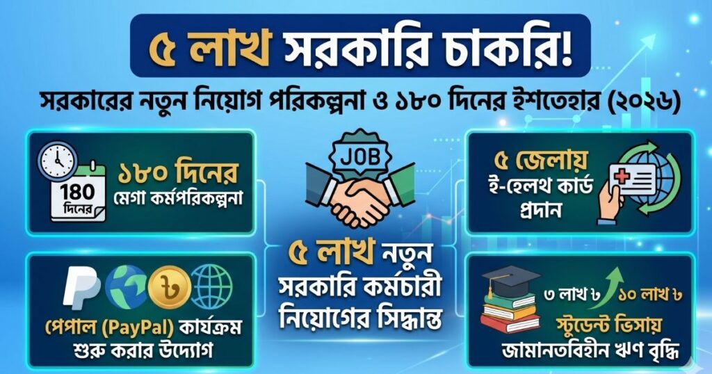 ৫ লাখ সরকারি চাকরি সরকারের নতুন নিয়োগ পরিকল্পনা ও ১৮০ দিনের ইশতেহার
