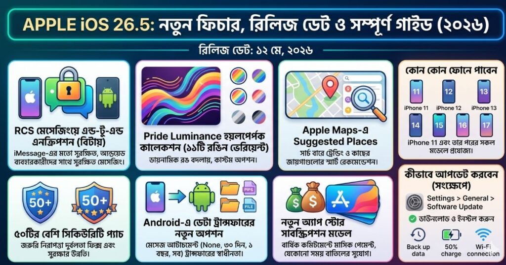 Apple iOS 26.5 আপডেট