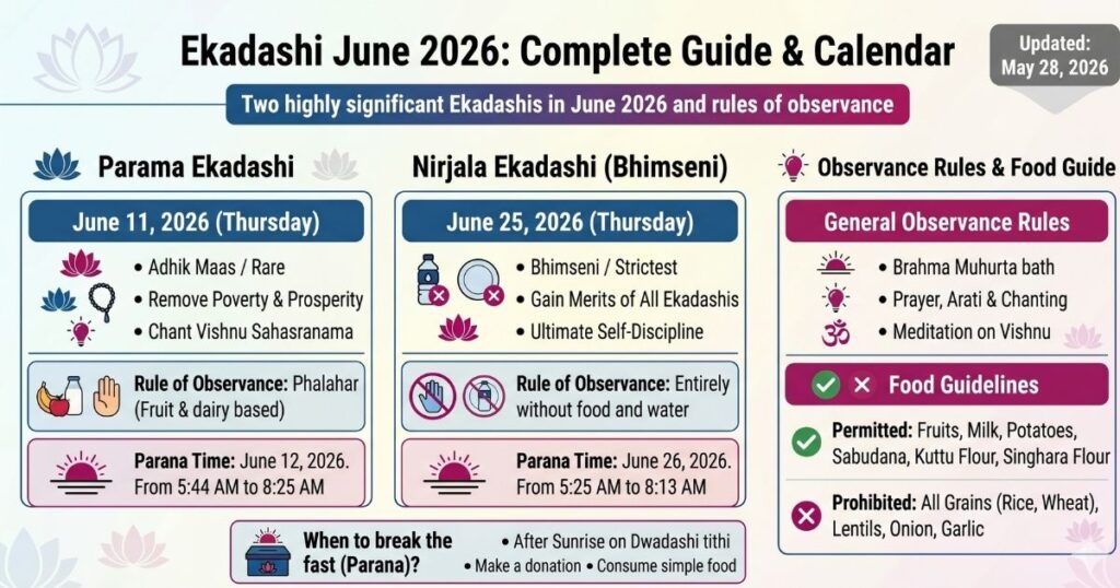 Ekadashi June 2026