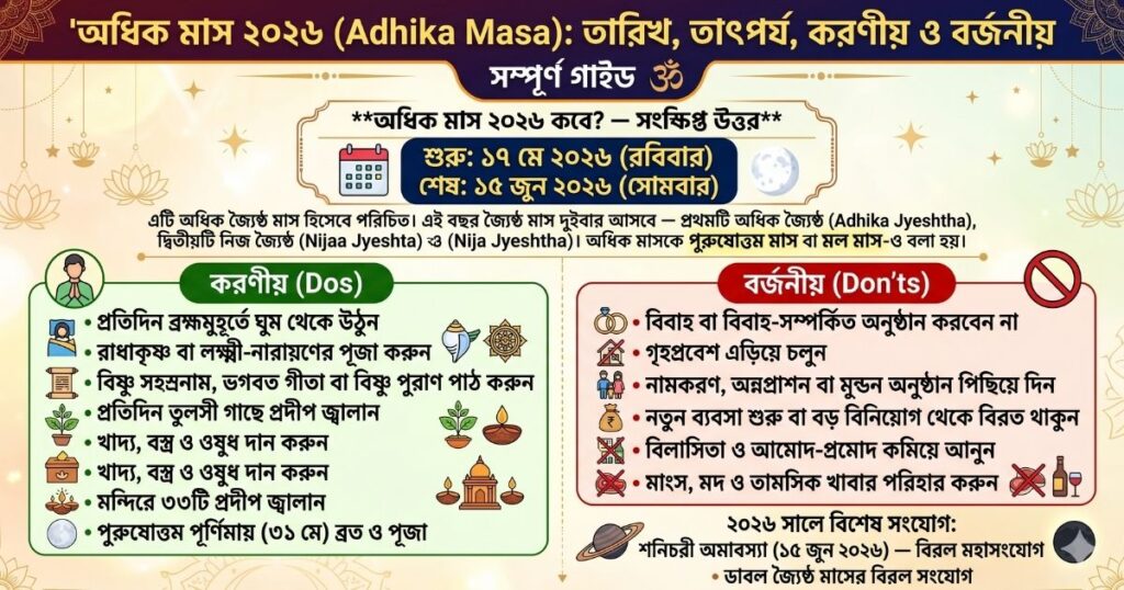 অধিক মাস ২০২৬ (Adhika Masa)