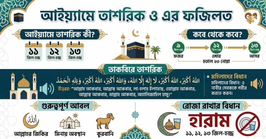 আইয়্যামে তাশরিক