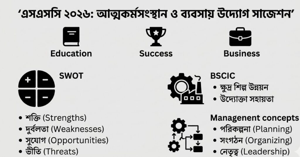 আত্মকর্মসংস্থান ও ব্যবসায় উদ্যোগ SSC 2026 ভোকেশনাল সাজেশন