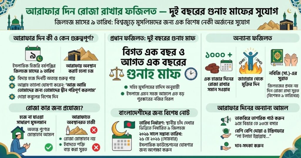 আরাফার দিন রোজা রাখার ফজিলত