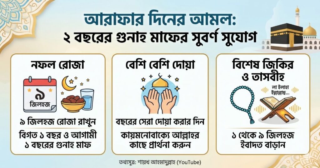 আরাফার দিনের আমল