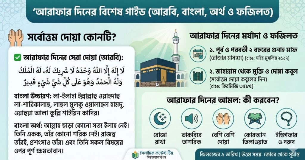আরাফার দিনের শ্রেষ্ঠ দোয়া