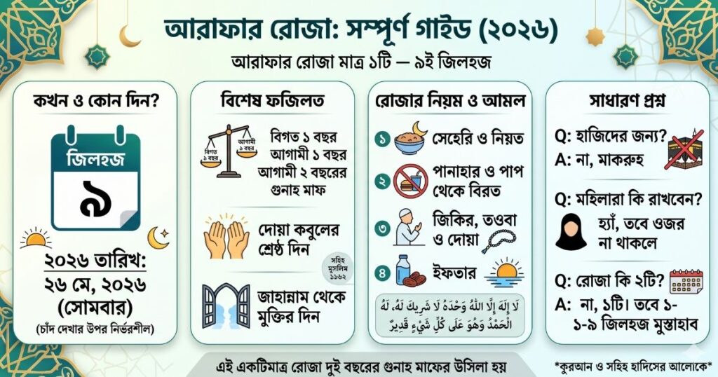 আরাফার রোজা কয়টি ফজিলত, নিয়ম ও নিয়ত
