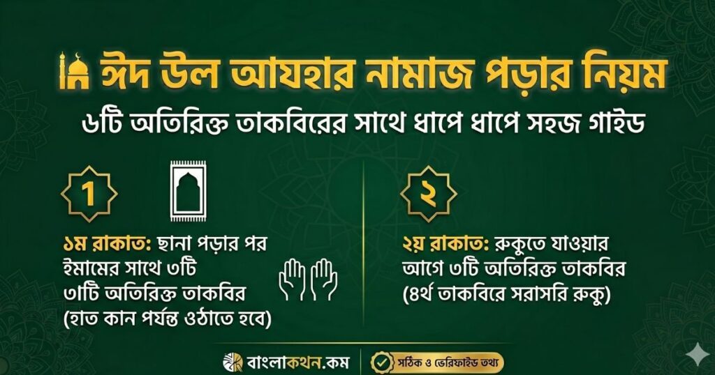 ঈদ উল আযহার নামাজ পড়ার নিয়ম