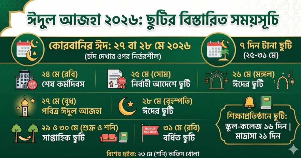 ঈদুল আজহার সরকারি ছুটি ২০২৬
