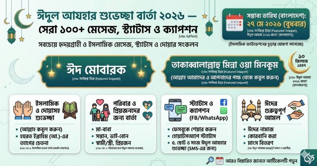 ঈদুল আযহার শুভেচ্ছা বার্তা ২০২৬