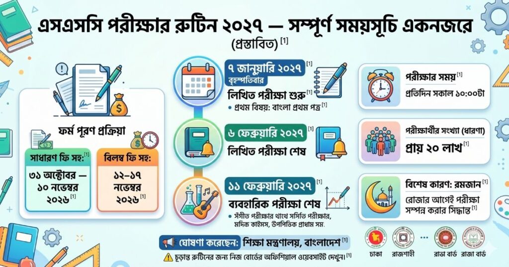 এসএসসি পরীক্ষার রুটিন ২০২৭