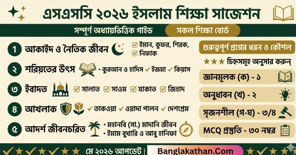 এসএসসি ২০২৬ ইসলাম শিক্ষা সাজেশন (সকল বোর্ড)