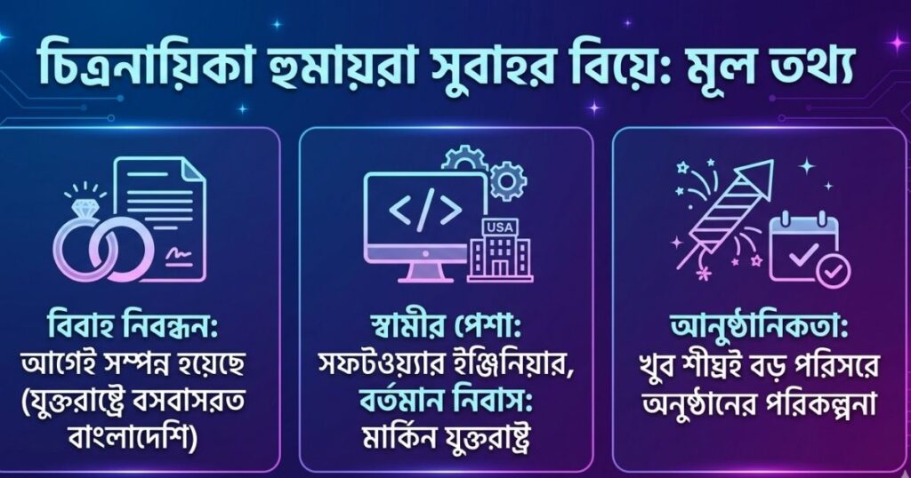 চিত্রনায়িকা হুমায়রা সুবাহর বিয়ে