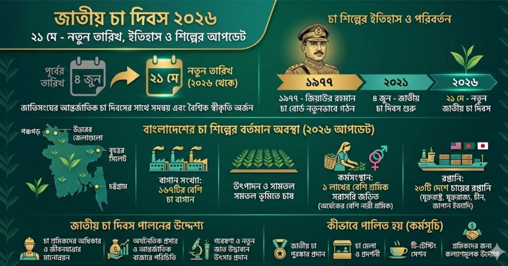 জাতীয় চা দিবস ২০২৬