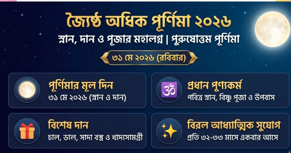 জ্যৈষ্ঠ অধিক পূর্ণিমা ২০২৬ তারিখ, তিথি, তাৎপর্য ও পালন