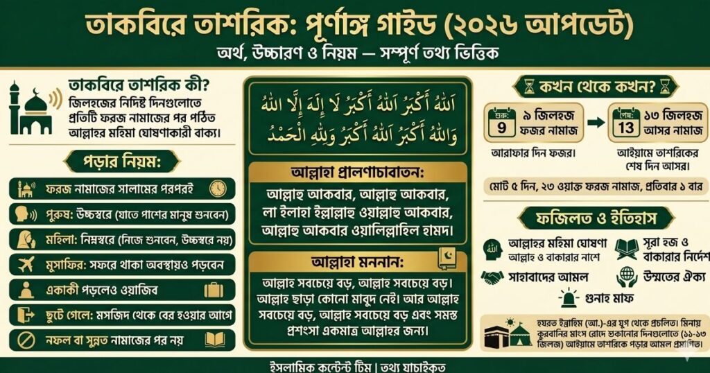 তাকবিরে তাশরিক