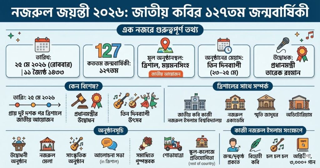 নজরুল জয়ন্তী ২০২৬