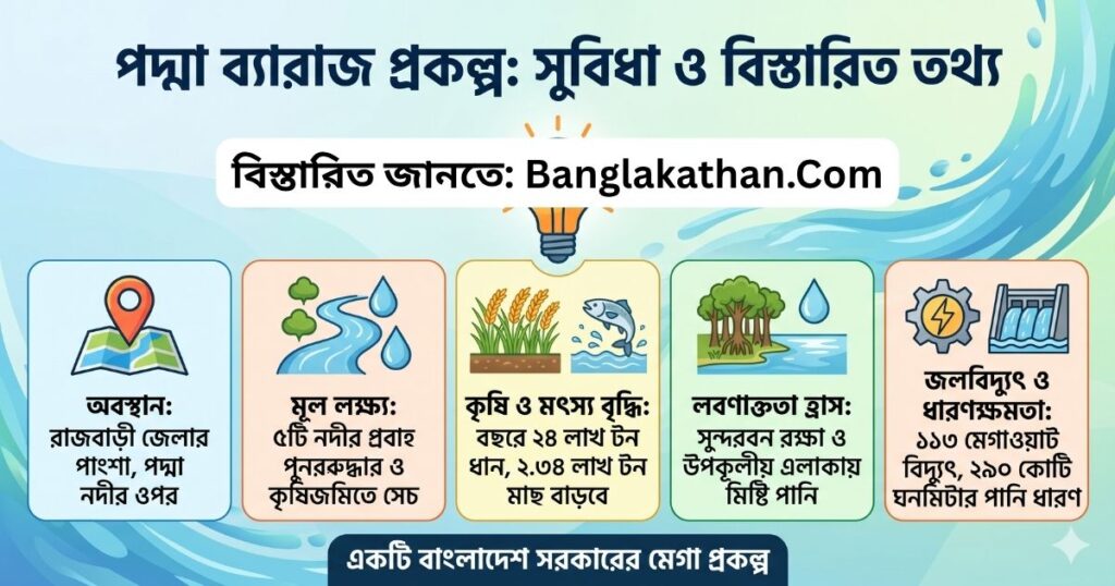 পদ্মা ব্যারাজ প্রকল্প কী এই মেগা প্রকল্পের সুবিধা, ব্যয় ও বিস্তারিত তথ্য