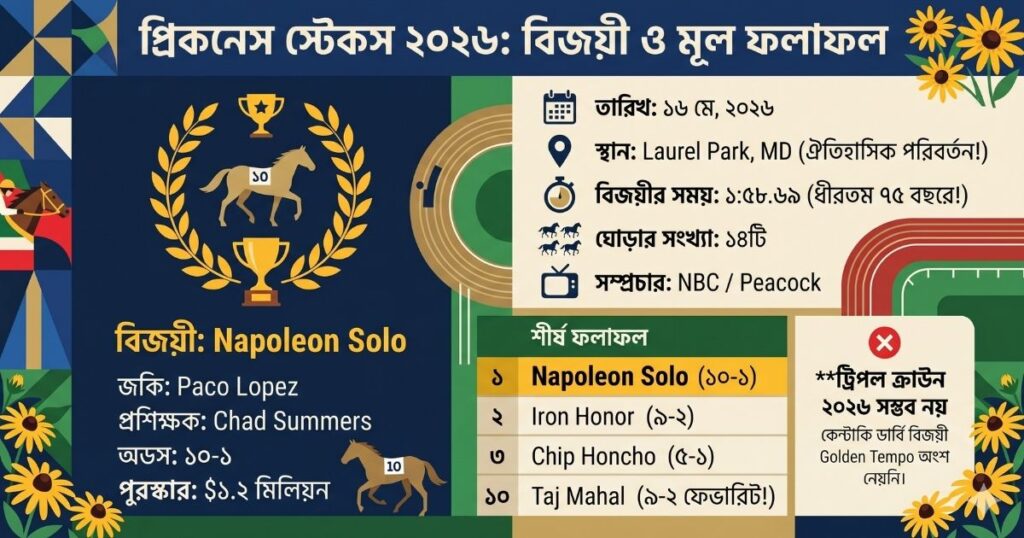 প্রিকনেস স্টেকস ২০২৬