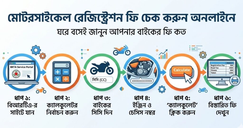 বাইক ও ব্যাটারিচালিত অটোরিকশায় নতুন কর ২০২৬