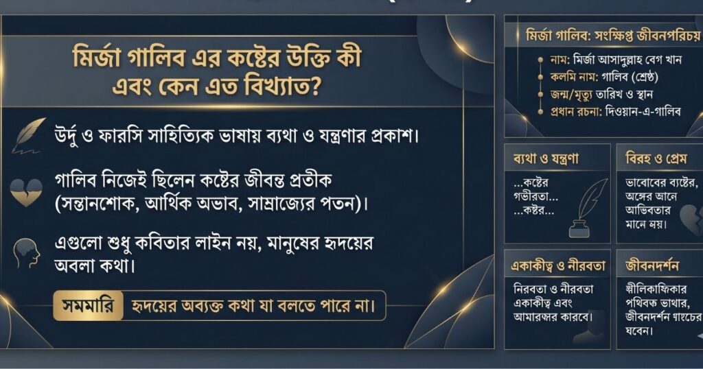 মির্জা গালিব এর কষ্টের উক্তি