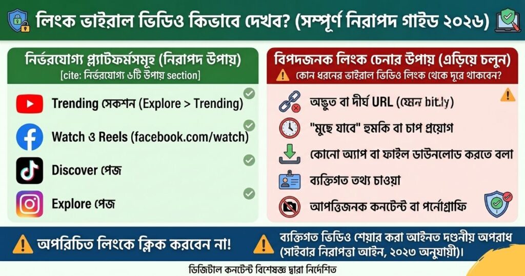 লিংক ভাইরাল ভিডিও কিভাবে দেখব