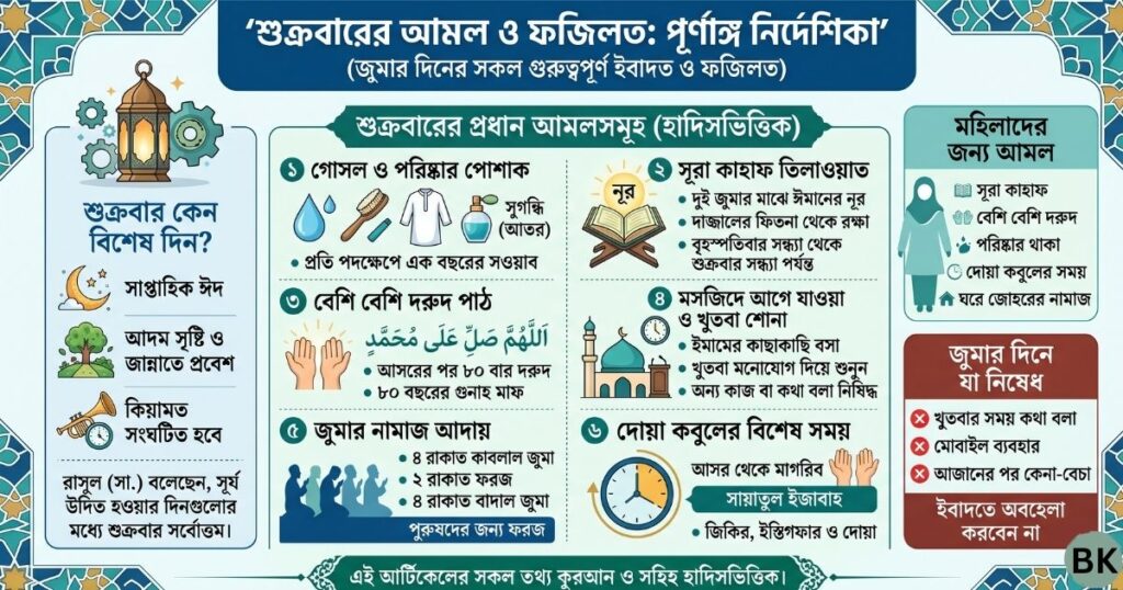 শুক্রবারের আমল