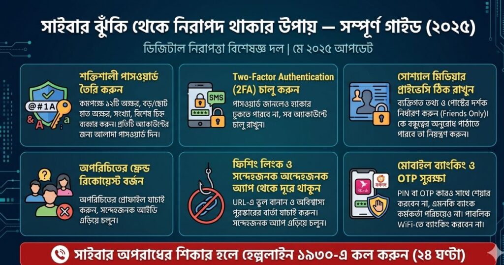 সাইবার ঝুঁকি থেকে নিরাপদ থাকার উপায়