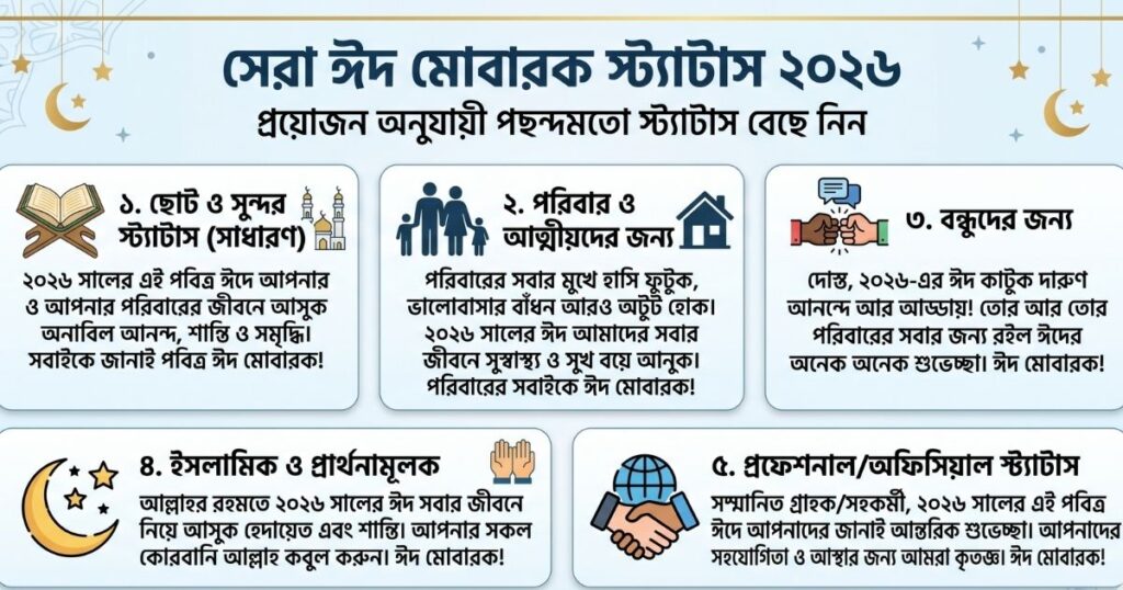 সেরা ঈদ মোবারক স্ট্যাটাস, ক্যাপশন ও শুভেচ্ছা মেসেজ ২০২৬