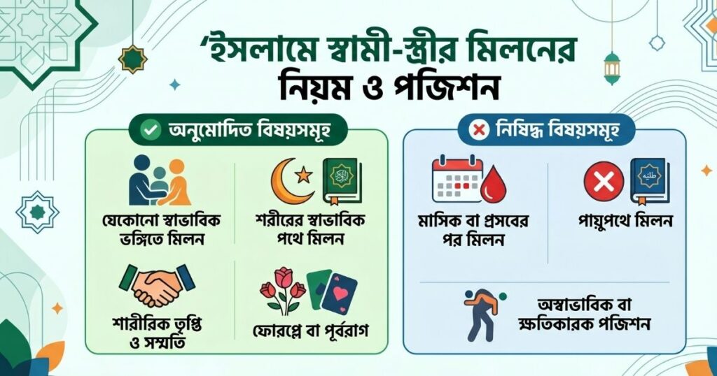 স্বামী স্ত্রীর মিলনের ইসলামিক নিয়ম