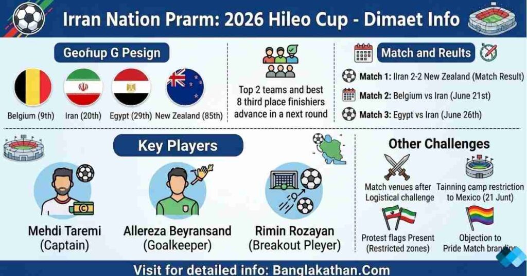 Iran Football Team World Cup 2026