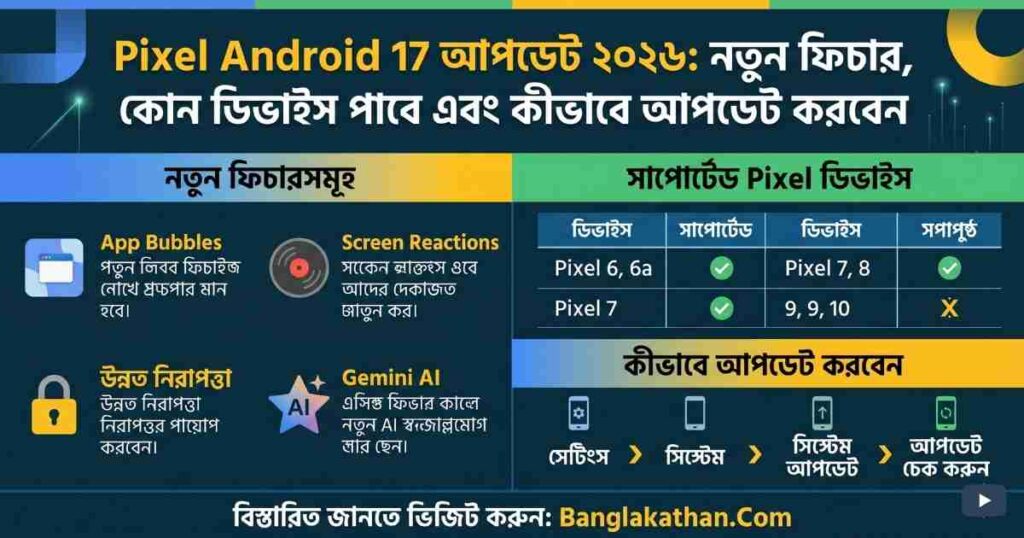Pixel Android 17 আপডেট ২০২৬ নতুন ফিচার, কোন ডিভাইস পাবে এবং কীভাবে আপডেট করবেন