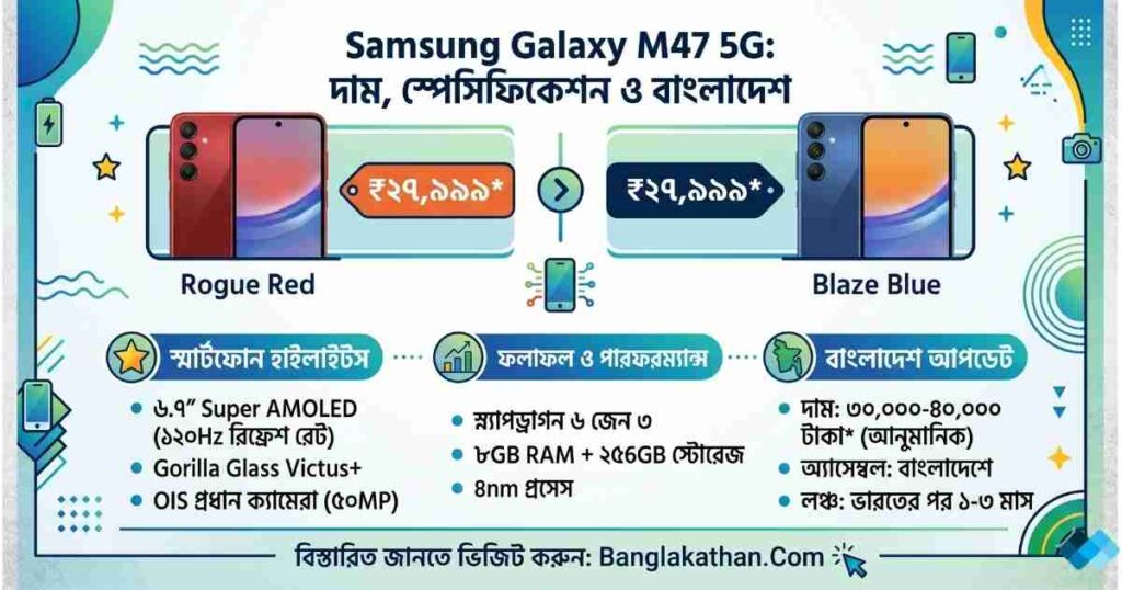 Samsung Galaxy M47 5G