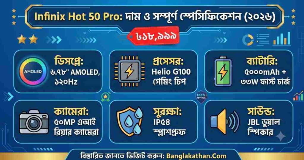 infinix hot 50 pro দাম কত