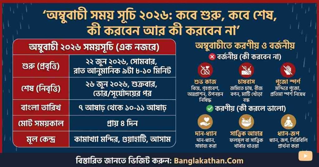 অম্বুবাচী সময় সূচি ২০২৬