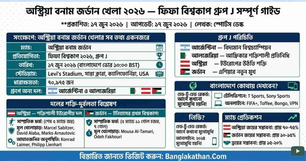 অস্ট্রিয়া বনাম জর্ডান খেলা ২০২৬