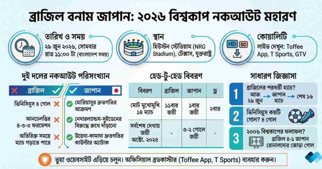 আজ রাতে ব্রাজিল বনাম জাপান