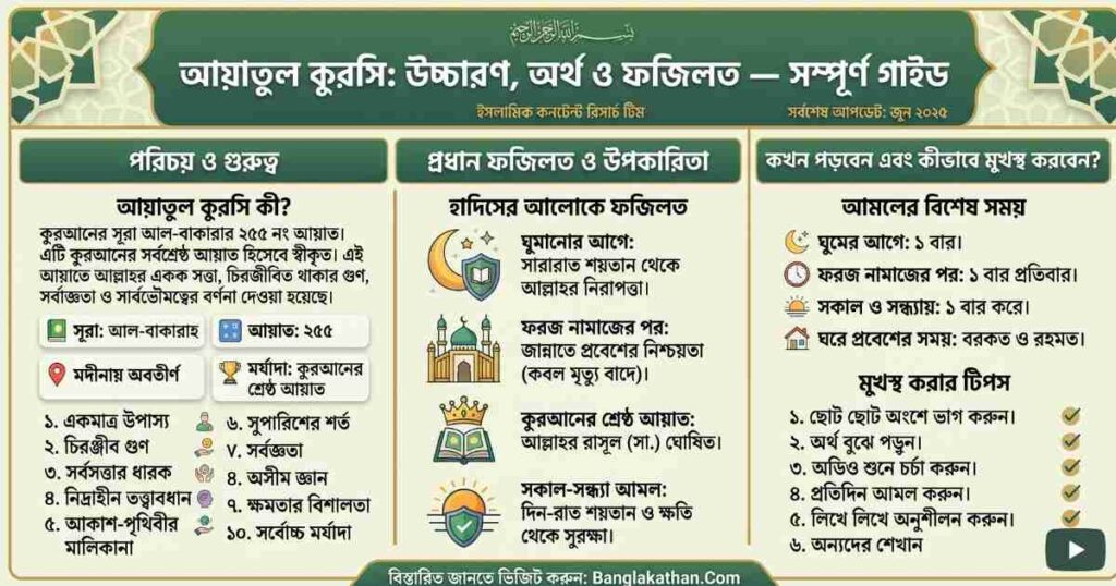 আয়াতুল কুরসি বাংলা উচ্চারণ, অর্থ ও ফজিলত