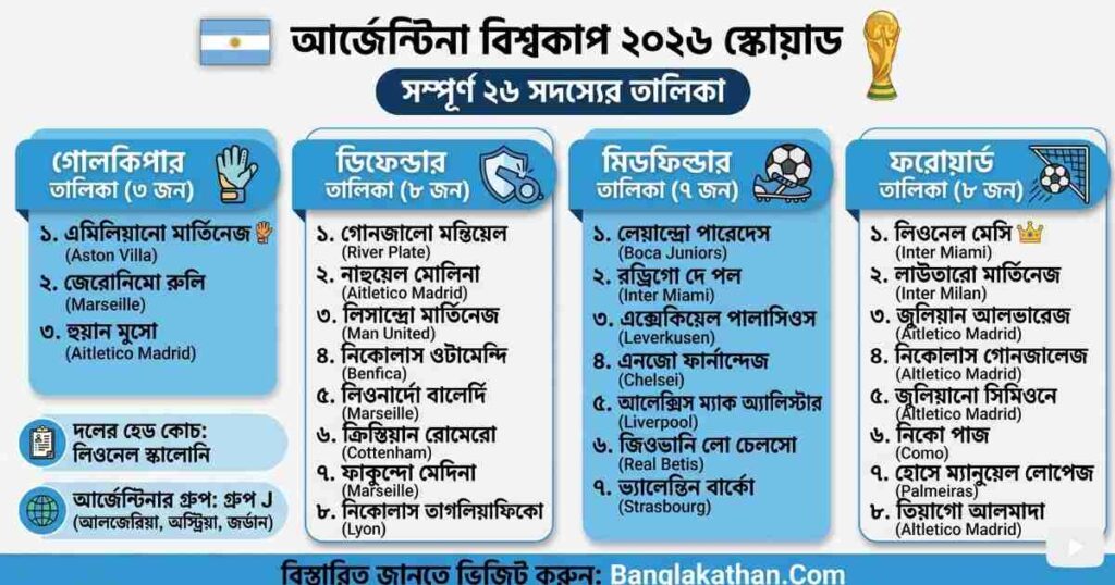 আর্জেন্টিনা প্লেয়ারের নাম লিস্ট ২০২৬