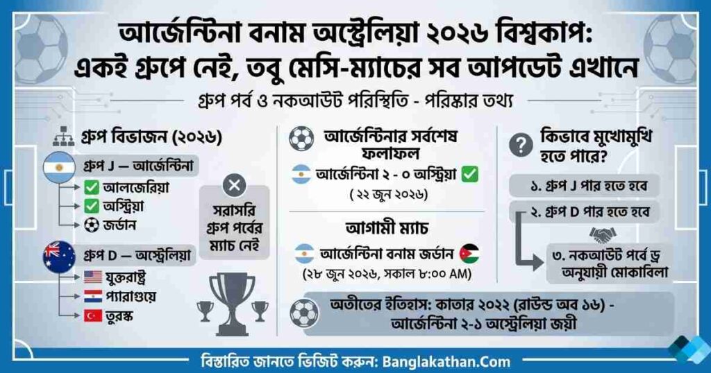 আর্জেন্টিনা বনাম অস্ট্রেলিয়া ২০২৬ বিশ্বকাপ