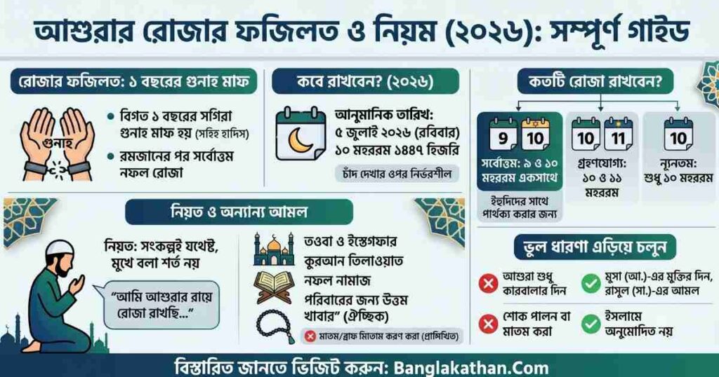 আশুরার রোজার ফজিলত