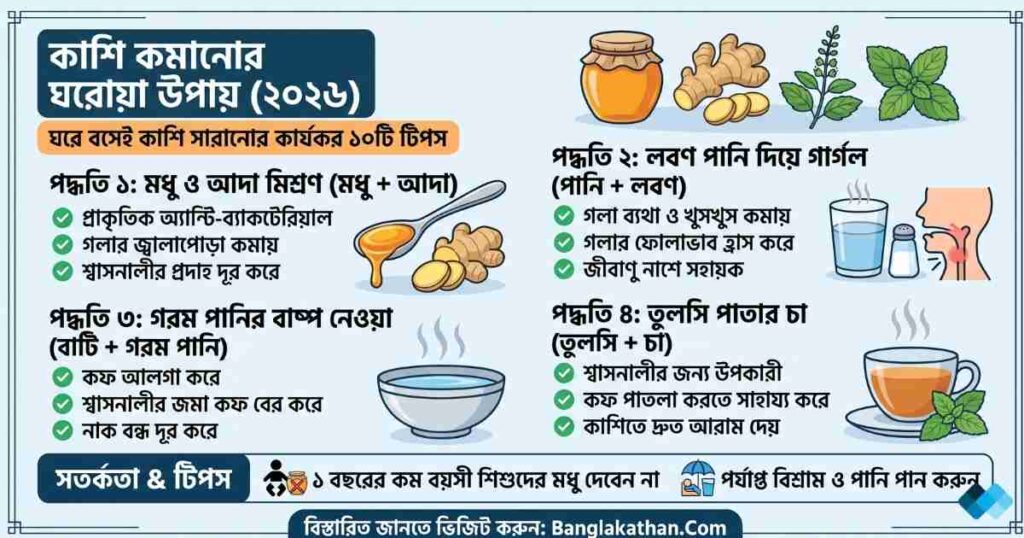 কাশি কমানোর ঘরোয়া উপায়