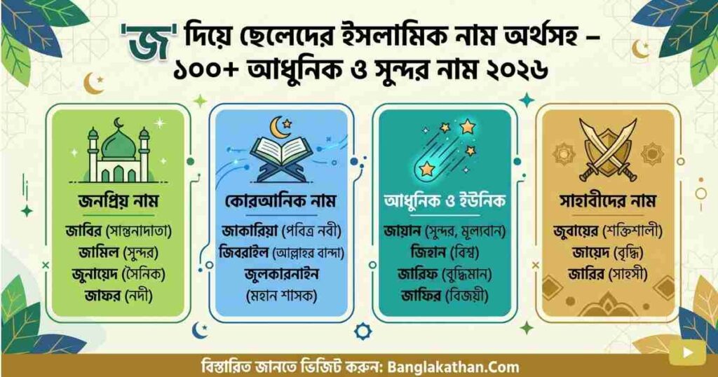জ দিয়ে ছেলেদের ইসলামিক নাম অর্থসহ ২০২৬