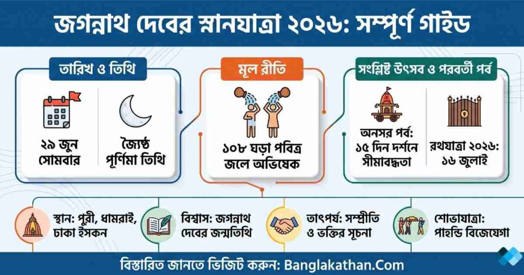 জগন্নাথ দেবের স্নানযাত্রা ২০২৬