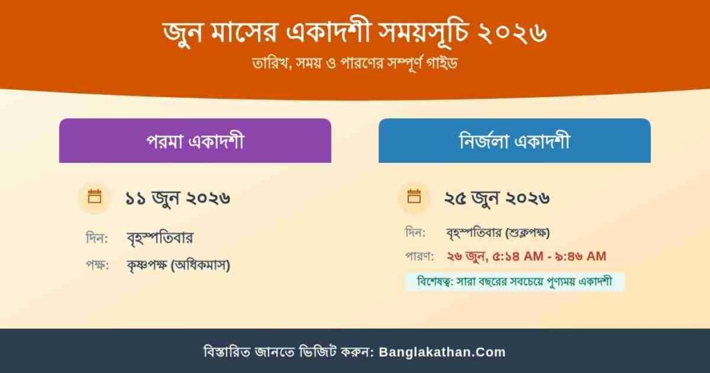জুন মাসের একাদশী কবে ২০২৬